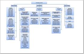 Organizational Chart