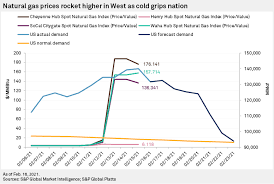 In 2020, texas accounted for 43% of the nation's crude oil production and 26% of its marketed natural gas production. After The Texas Freeze S P Global