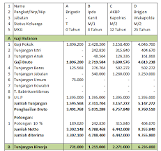 Sekian, pembahasan tentang jurusan atau program studi yang ada di sttd. Good Gaji Lulusan Sttd