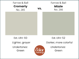 Farrow Ball Cromarty Color Review