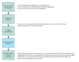 Planning Your Chart Of Accounts