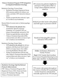 Ijerph March 2 2020 Browse Articles