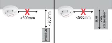 Shopping for a smoke and carbon monoxide detector? Fire Alarm System Design Guide Channel Safety Systems