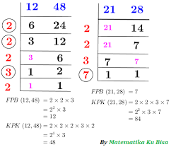 Maybe you would like to learn more about one of these? Cara Mencari Kpk Dan Fpb Dengan Cara Sisir Matematika Ku Bisa