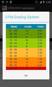Calculating your grade point average (gpa) is simple and important. Utm Gpa Calculator For Android Apk Download