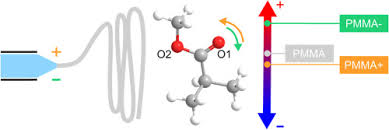 Poly(methyl methacrylate) (pmma), also known as acrylic, acrylic glass, or plexiglass, as well as by the trade names crylux, plexiglas, acrylite, astariglas, lucite, perclax, and perspex. Surface Potential Tailoring Of Pmma Fibers By Electrospinning For Enhanced Triboelectric Performance Sciencedirect