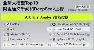 最近，大模型的招聘市場已經瘋掉了。。 | 科技| 鉅亨號| Anue鉅亨