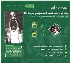 الشيخ الدكتور أبو الحارث ولد في جيلان عام 1970 وانتقل الى بغداد مع عائلته وهو هشام بن عبدالله بن عبد القادر بن موسى بن عبد القادر الكيلاني حفيد الطريقة الكيلانية يرجع. Ø£Ø®Ø¨Ø§Ø± 24 Ù…Ø§Ø¬Ø¯ Ø¹Ø¨Ø¯ Ø§Ù„Ù„Ù‡ Ø®Ø· Ø· Ù…Ø¹ 3 Ø¢Ø®Ø±ÙŠÙ† Ù„Ù‡Ø¯ÙÙ‡ Ø§Ù„Ø£Ø³Ø·ÙˆØ±ÙŠ ÙÙŠ Ù†Ù‡Ø§Ø¦ÙŠ 1984
