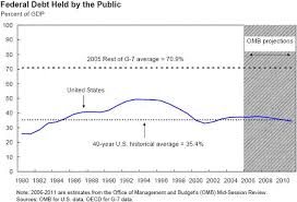 Image result for Black 1990 US Government