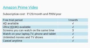 Nearly 15 years after kazakh journalist and tv personality borat first graced our big screens, he's back playing pranks on unsuspecting americans while delivering some incredibly incisive cultural commentary. Which One Is Better Netflix Or Amazon Prime Quora