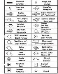 Lighting Electrical Key Blueprint Symbols Electrical Symbols House Wiring