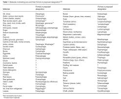 Image result for Pica