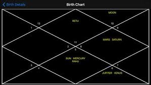 vedic birth chart generator app for jaimini parashara