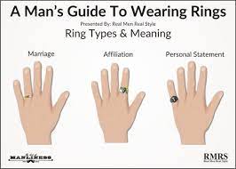 5 Ring Wearing Rules Infographic How To Wear Rings Men Wearing Rings Mens Rings Fashion