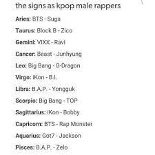 Zodiac Signs Related To Kpop K Pop Amino Bts Zodiac Signs Zodiac Zodiac Sign Traits
