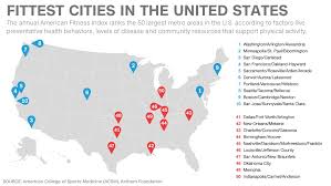 The Fittest Cities In The U S And Why