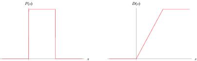 Uniform Distribution Definition Deepai