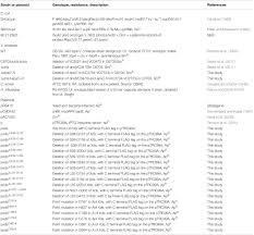 Frontiers Characterization Of Vibrio Choleraes