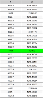 The stations, covering around one square kilometre, would host an array of large radar dishes, known as parabolic antenna, each 15 metres in diameter. 4000 Feet To Meters Converter 4000 Ft To M Converter