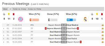 Real Madrid Bayern 2007