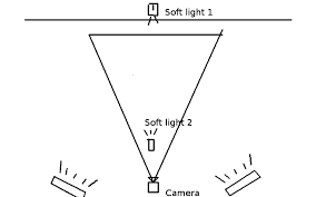 Setting Up Lighting For Video Recording Vdocipher Blog