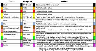 A Maker S Guide To Atx Power Supplies Computer Power Supplies Power Supply Atx