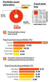 Hdfc Top 200 Fund Hdfc Top 200 Equity Fund Offers High