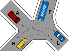 La precedenza agli incroci stradali è regolata dal codice della strada 1, norma che fissa rigidamente i criteri per la precedenza nella circolazione veicolare. Ordine Di Precedenza H A F L Manuale Patente Guida E Vai