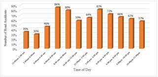 Statistics on road accidents in malaysia 2019. A Review Of Traffic Accidents And Related Practices Worldwide Fulltext