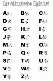 Following are the usual syllable formations in korean: Chinesisches Alphabet Chinese Alphabet Chinese Alphabet Chinese Alphabet Letters Korean Alphabet Letters