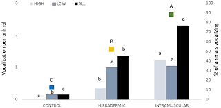 Deixe seu laique e se inscreva Frontiers Intramuscular Vs Intradermic Needle Free Vaccination In Piglets Relevance For Animal Welfare Based On An Aversion Learning Test And Vocalizations Veterinary Science