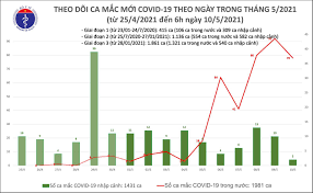 Hôm nay, ivac phối hợp trường đại học y hà nội chuẩn bị tập huấn cho kế hoạch thử nghiệm lâm sàng giai đoạn một vaccine covivac giữa tháng 3. Zd7lsbk99fbqbm