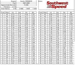 amazon com new southwest speed 13 tooth front countershaft