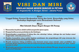 Limbangan sekolah dasar negeri cigagade 1 desa cigagade, kecamatan bl. Cantik Banner Visi Misi Sekolah Dasar Erlie Decor