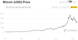 One of the things that people want to know is. Will Bitcoin Price Reach 100 000 This Year