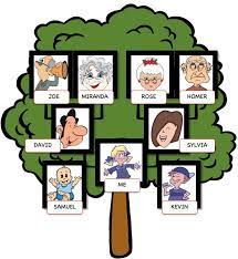 English Exercises My Family Tree Family Tree Online Family Tree Phonics Song