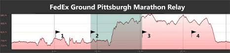The dick's sporting goods pittsburgh marathon provides a 26.2 mile tour of pittsburgh the best way we know how. Running Rufenachts Conquer The Pittsburgh Marathon Relay Cara Rufenacht Creative
