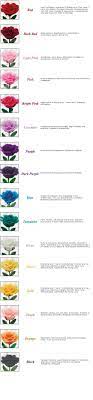 Meaning Of Color Of Roses Color Meanings Rose Color Meanings Flower Meanings