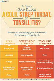 Webmd On Twitter Strep Throat Strep Throat Remedies Natural Strep Throat Remedies