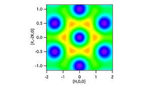 Condensed matter physics is the field of physics that deals with the macroscopic and microscopic physical properties of matter, especially the solid and liquid phases which arise from electromagnetic forces between atoms. Condensed Matter Theory Argonne National Laboratory