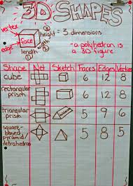 Math Journal Sundays Rundes Room