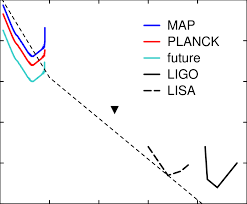 Waves and the wave equation. The Smallest Amplitude H Of A Gravitational Wave That Can Be Detected Download Scientific Diagram
