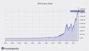 Ovo je moja jedina imovina, stan je prodan prošle godine. Total Return Index