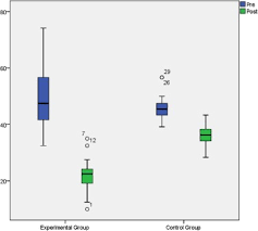 Clinical Effect And Mechanism Of Acupuncture And Moxibustion