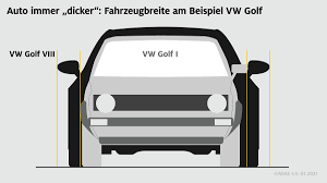 Hallo zusammen, mein mann und ich haben nun einen umzug hinter uns. Kleine Garage Grosses Problem Autos Immer Dicker Adac Ubersicht Zu Schmalen Presseportal