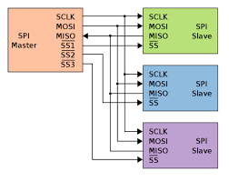 Technical specifications of arduino nano. Do You Know Arduino Spi And Arduino Spi Library E Tinkers
