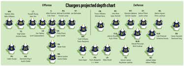 San Diego Chargers Depth Chart Punctilious Chargers Depth