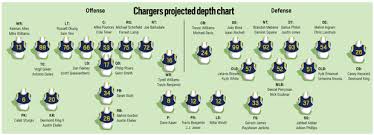 san diego chargers depth chart punctilious chargers depth