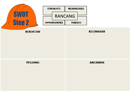  analisis dalaman dan luaran terhadap sesebuah organisasi perniagaan boleh dilakukan dengan menggunakan analisis swot. Analisa Swot Kekuatan Perniagaan Mahanom Mohammad