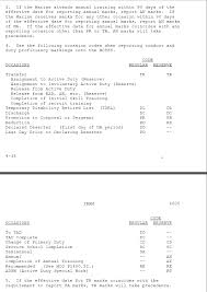 Fleet Marine Life 133 Pros And Cons Fleet Marine Life